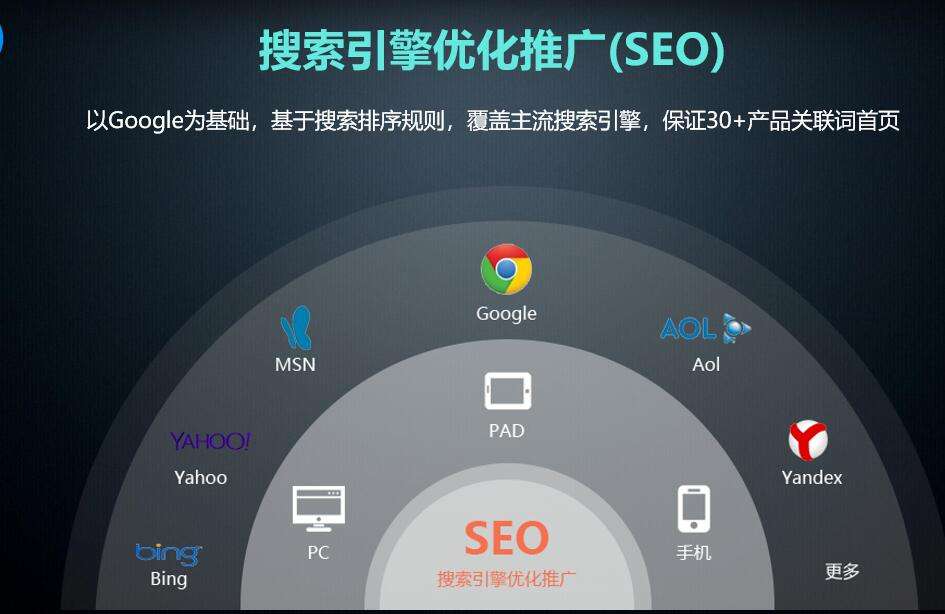 外貿(mào)網(wǎng)站的制作要點是什么--泉州外貿(mào)網(wǎng)站建設(shè)