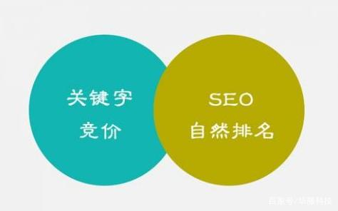 百度競價與優(yōu)化有什么不同？---泉州百度競價公司