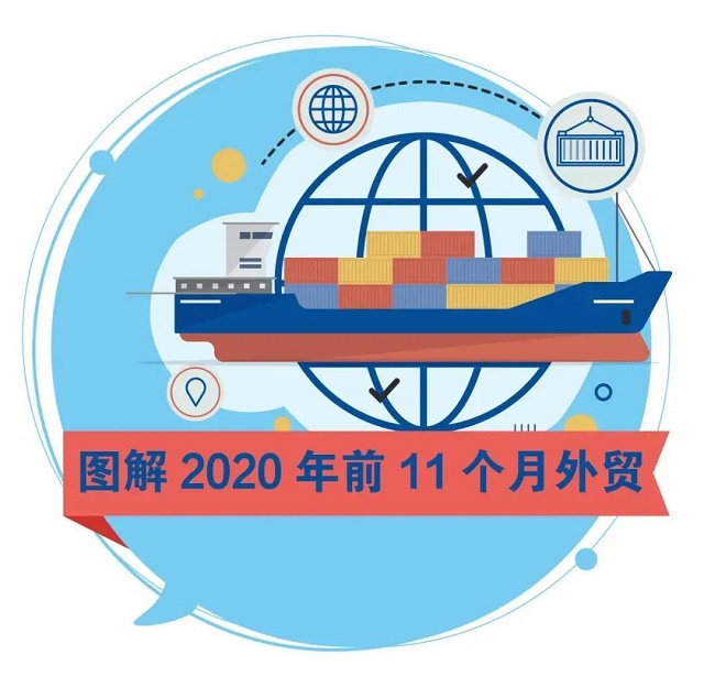 一圖看懂前11個(gè)月我國(guó)進(jìn)出口---南安外貿(mào)推廣，南安外貿(mào)推廣公司，泉州阿里巴巴推廣，泉州網(wǎng)站建設(shè)