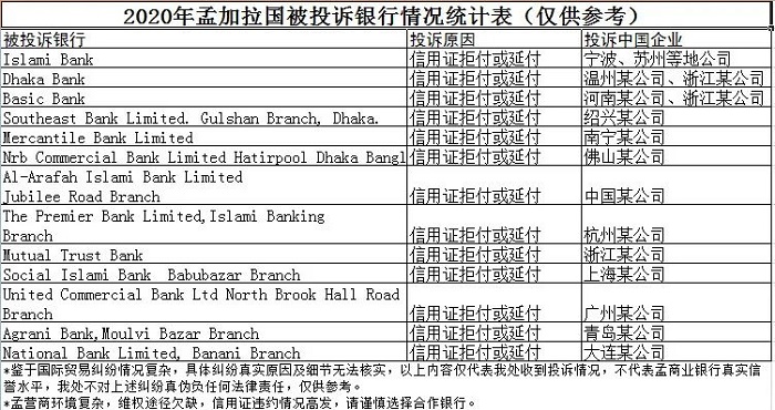 越來越多國家強制要求信用證付款！這樣的外貿訂單還接不接？---泉州網站建設-泉州谷歌競價公司-泉州推特推廣