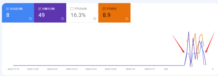 Chatgpt寫文章實操排名如何？我的經(jīng)歷---閩侯外貿(mào)網(wǎng)站建設(shè)-閩侯googled 推廣-閩侯google 優(yōu)化