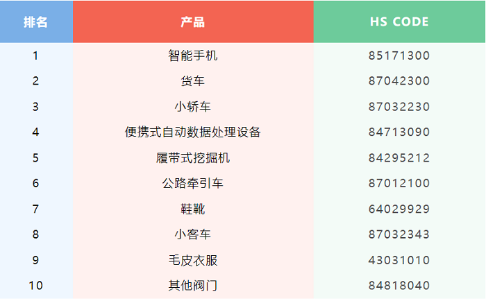 自中國進口大漲52%，港口全是中國貨柜，這個市場風口可別錯過！---泉州外貿(mào)網(wǎng)站推廣-泉州googled 推廣-泉州google 優(yōu)化