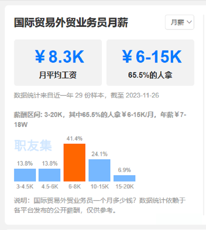 外貿(mào)業(yè)務(wù)員收入大公開！---南安谷歌電話-南安谷歌營銷-南安谷歌出海