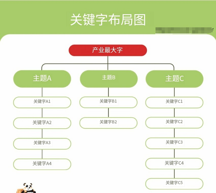 谷歌網(wǎng)站關(guān)鍵字布局怎么做？超完整SEO關(guān)鍵詞搜索與分析研究攻略！教學(xué)---泉州Google優(yōu)化-泉州谷歌seo-泉州Google公司