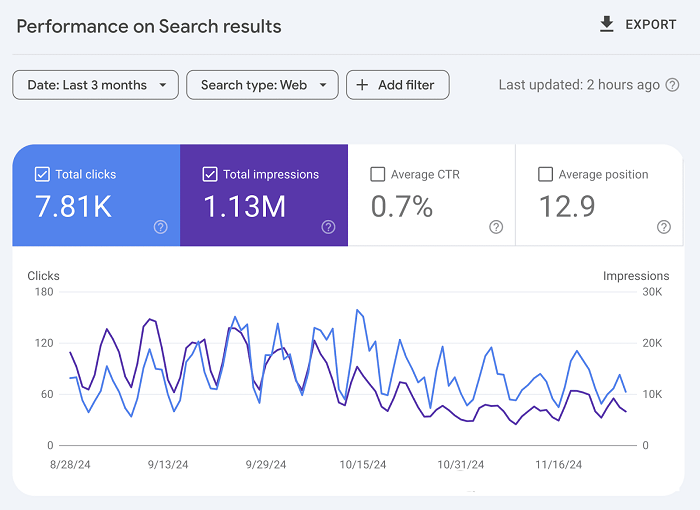 谷歌seo：Google Search Console 你真的會(huì)用嗎？---泉港外貿(mào)網(wǎng)站推廣-泉港谷歌推廣-泉港谷歌優(yōu)化