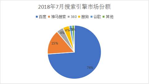 鯰魚來了 百度你是那只爭氣的沙丁魚嗎？ 