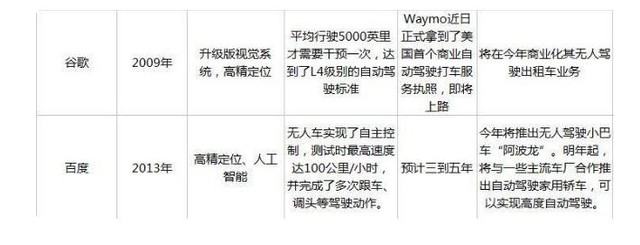 鯰魚來了 百度你是那只爭氣的沙丁魚嗎？ 